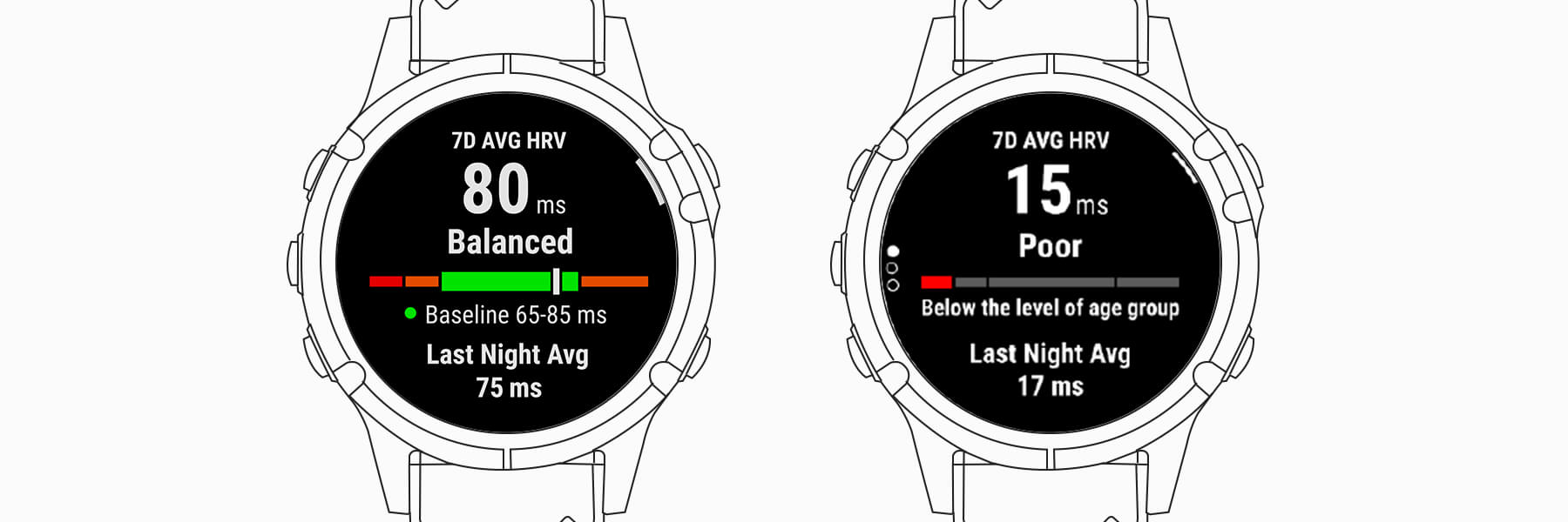 Garmin HRV Status (Built into Garmin Watches) — product image