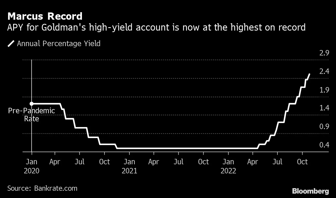 Marcus by Goldman Sachs — product image
